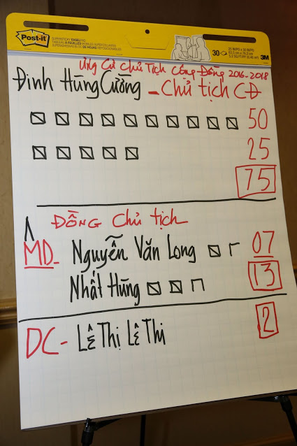 baucucongdong2016nhathungp05