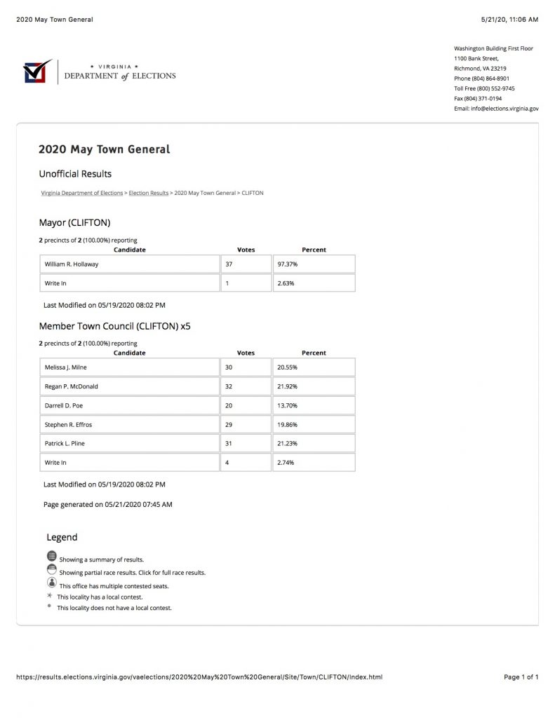 TownofCliftonGeneralElectionResults19May2020-791x1024.jpg