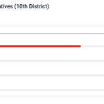 District10USHouseRepresentativeVirginia2026AugustRepublicanPrimary