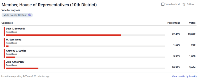 District10USHouseRepresentativeVirginia2026AugustRepublicanPrimary