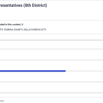 District8USHouseRepresentativeVirginia2026AugustDemocraticPrimary