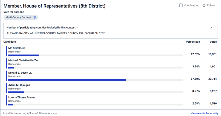 District8USHouseRepresentativeVirginia2026AugustDemocraticPrimary